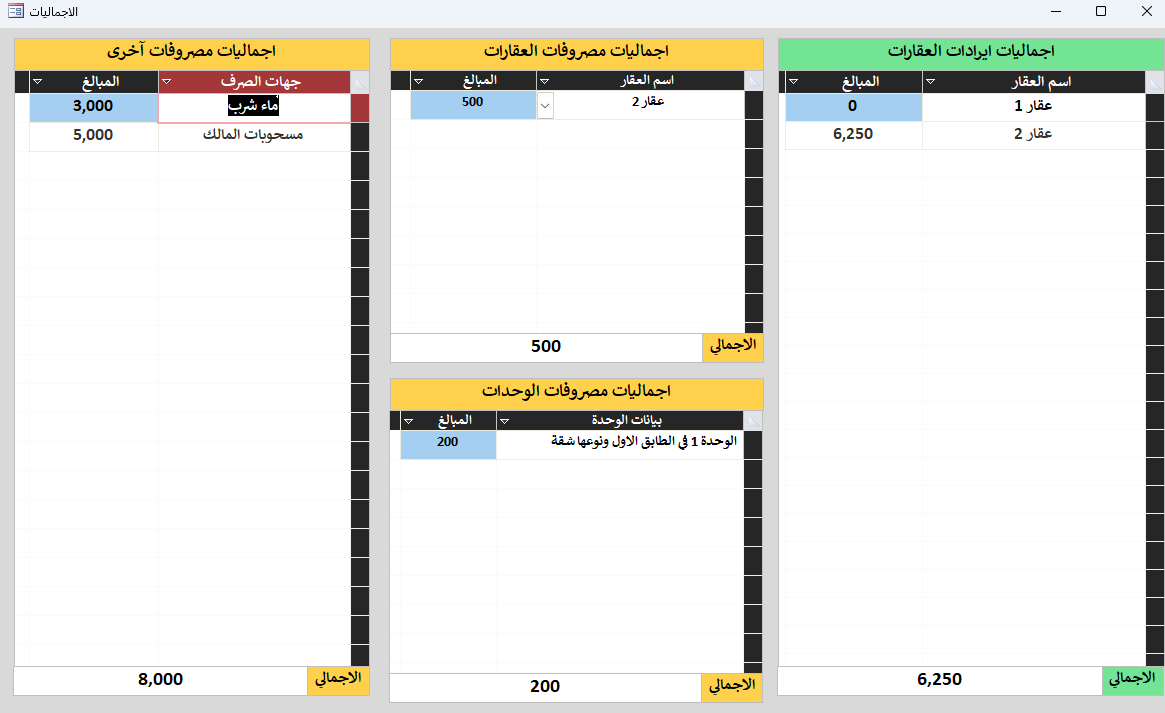 إجماليات البنود